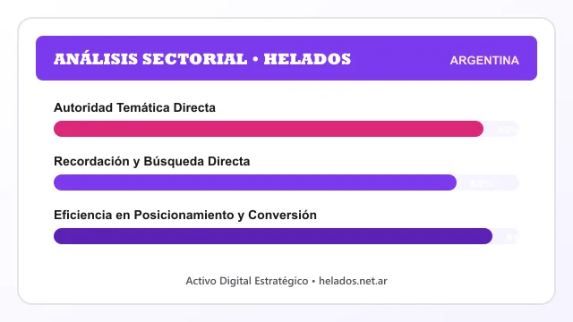 Análisis sectorial y posicionamiento estratégico para Helados